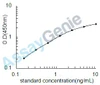 Human IL-36A ELISA Kit (HUEB2101)