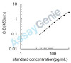 Human C-C chemokine receptor type 6 (CCR6) ELISA Kit (HUEB2105)