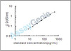 Human Beta-defensin 129 (DEFB129) ELISA Kit (HUEB2130)
