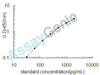 Human CD59 glycoprotein (CD59) ELISA Kit (HUEB2185)