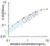 Human RPE-spondin (RPESP) ELISA Kit (HUEB2245)