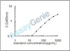 Human Urocortin (UCN) ELISA Kit (HUEB2252)