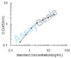 Human Platelet glycoprotein VI (GP6) ELISA Kit (HUEB2256)
