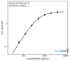 Human Trem-like transcript 1 protein (TREML1) ELISA Kit (HUEB2303)