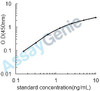 Human Corticosteroid 11-beta-dehydrogenase isozyme 1 (HSD11B1) ELISA Kit (HUEB2309)