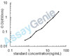 Human Secretogranin-2 (SCG2) ELISA Kit (HUEB2346)
