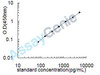 Human E3 ubiquitin-protein ligase CBL-B (CBLB) ELISA Kit (HUEB2358)