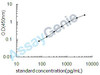 Human CD5 antigen-like (CD5L) ELISA Kit (HUEB2360)