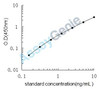 Human Transmembrane glycoprotein NMB (GPNMB) ELISA Kit (HUEB2374)