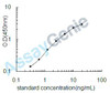 Human Repulsive guidance molecule A (RGMA) ELISA Kit (HUEB2402)