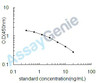 Human Serine/threonine-protein kinase SIK2 (SIK2) ELISA Kit (HUEB2409)