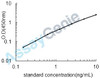 Human Tripartite motif-containing protein 72 (TRIM72) ELISA Kit (HUEB2419)