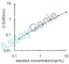 Human Ras-related protein Rab-10 (RAB10) ELISA Kit (HUEB2475)