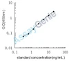 Human Beta-defensin 119 (DEFB119) ELISA Kit (HUEB2502)