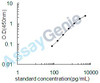 Human Ectonucleoside triphosphate diphosphohydrolase 1 (ENTPD1) ELISA Kit (HUEB2609)