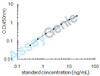 Human Insulin-like growth factor-binding protein 7 (IGFBP7) ELISA Kit (HUEB2646)