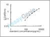 Human B-cell lymphoma/leukemia 10 (BCL10) ELISA Kit (HUEB2680)