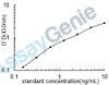 Human Amine oxidase [flavin-containing] B (MAOB) ELISA Kit (HUEB2703)