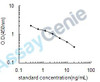 Methylmalonic Acid (MMA) ELISA Kit (UNEB0086)