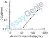 Mouse Stromelysin-2 (Mmp10) ELISA Kit (MOEB0092)