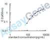 Mouse 5'-nucleotidase (Nt5e) ELISA Kit (MOEB0098)
