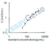 Mouse Metalloproteinase inhibitor 2 (Timp2) ELISA Kit (MOEB0122)