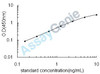 Mouse Metalloproteinase inhibitor 3 (Timp3) ELISA Kit (MOEB0123)