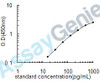 Mouse Lymphotoxin-alpha (Lta) ELISA Kit (MOEB0128)