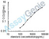Mouse Urokinase-type plasminogen activator (Plau) ELISA Kit (MOEB0133)