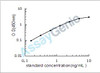 Mouse S-adenosylmethionine synthase isoform type-1 (Mat1a) ELISA Kit (MOEB0218)
