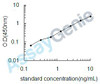 Mouse Myelin proteolipid protein (Plp1) ELISA Kit (MOEB0358)