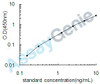 Mouse Galectin-9 (Lgals9) ELISA Kit (MOEB0378)