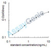 Mouse Programmed cell death protein 1 (Pdcd1) ELISA Kit (MOEB0415)