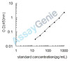 Mouse Heparin-binding growth factor 2 (Fgf2) ELISA Kit (MOEB0443)