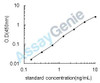 Mouse CCAAT/enhancer-binding protein alpha (Cebpa) ELISA Kit (MOEB0553)