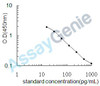 Mouse Pro-neuropeptide Y (Npy) ELISA Kit (MOEB0649)
