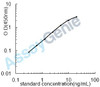 Mouse Low-density lipoprotein receptor-related protein 8 (Lrp8) ELISA Kit (MOEB0705)