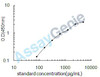 Mouse Serum albumin (Alb) ELISA Kit (MOEB0749)