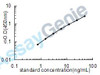 Mouse 3-hydroxy-3-methylglutaryl-coenzyme A reductase (Hmgcr) ELISA Kit (MOEB0777)