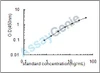 Mouse Retinoblastoma-like protein 1 (Rbl1) ELISA Kit (MOEB1021)