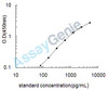 Mouse Adenosine receptor A1 (Adora1) ELISA Kit (MOEB1042)