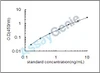 Mouse Cytotoxic T-lymphocyte protein 4 (Ctla4) ELISA Kit (MOEB1046)