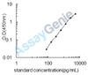 Mouse Phosphoglycerate kinase 1 (Pgk1) ELISA Kit (MOEB1072)