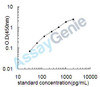 Mouse Pancreatic prohormone (Ppy) ELISA Kit (MOEB1091)