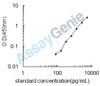 Mouse Disintegrin and metalloproteinase domain-containing protein 17 (Adam17) ELISA Kit (MOEB1148)