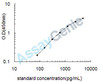 Mouse Adenosine deaminase (Ada) ELISA Kit (MOEB1231)