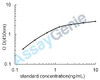 Mouse Lutropin-choriogonadotropic hormone receptor (Lhcgr) ELISA Kit (MOEB1286)