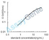 Mouse Insulin-like growth factor-binding protein 5 (Igfbp5) ELISA Kit (MOEB1297)