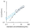 Mouse Homeobox protein OTX2 (Otx2) ELISA Kit (MOEB1301)