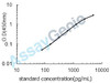 Mouse Ubiquitin-like protein ISG15 (Isg15) ELISA Kit (MOEB1366)